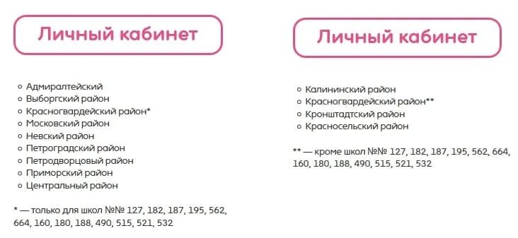 Моя школа как зарегистрировать ребенка. Моя школа инструкция как зарегистрироваться. Моя школа личный кабинет. Моя школа инструкция как зарегистрироваться. Myschool.