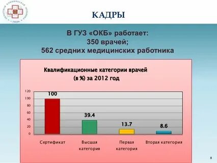 Врач первой категории что это значит