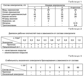 Электролит состав