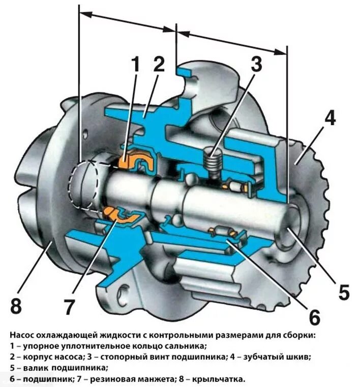 Как устроена помпа. Помпа охлаждающей жидкости ваз 2114. помпа системы охлаждения ваз 2110. насос охлаждающей жидкости ваз 2110.