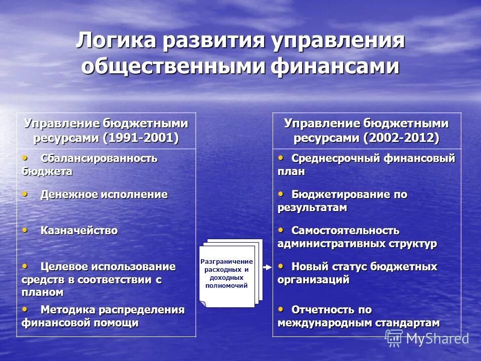 Управление бюджетными ресурсами. Управление общественными финансами. органы управления общественными финансами. процесс управления общественными финансами. управление публичными финансами.