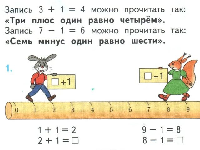 Числовая линейка задания для дошкольников. Линейка 1 класс математика. Математика прибавляем 1. Прибавить и вычесть 1 задания.