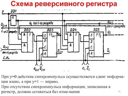 Структурная схема регистра