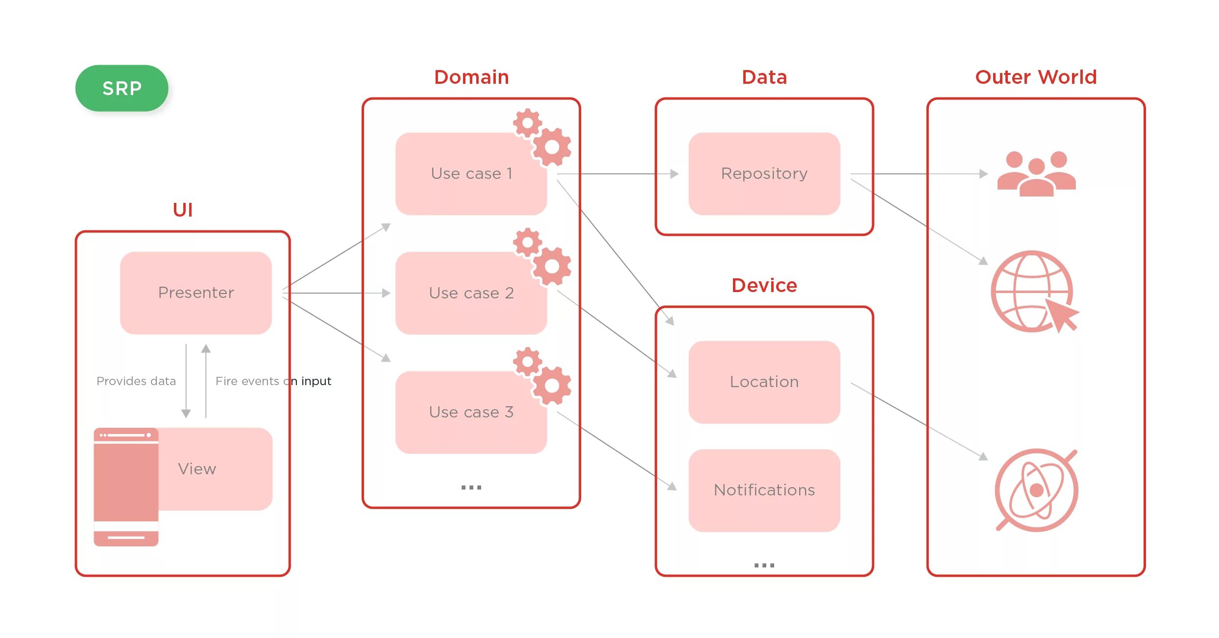 Clean architecture android. Clean architecture android mvvm. clean architecture mvp. архитектура андроид. чистая архитектура use case.