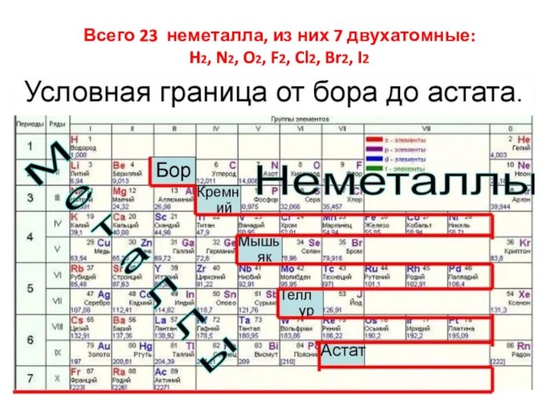 Br номер элемента. Таблица Менделеева металлы и неметаллы. Периодическая таблица Менделеева металлы неметаллы. Таблица Менделеева по химии металлы и неметаллы. Таблица Менделеева метал не метал.