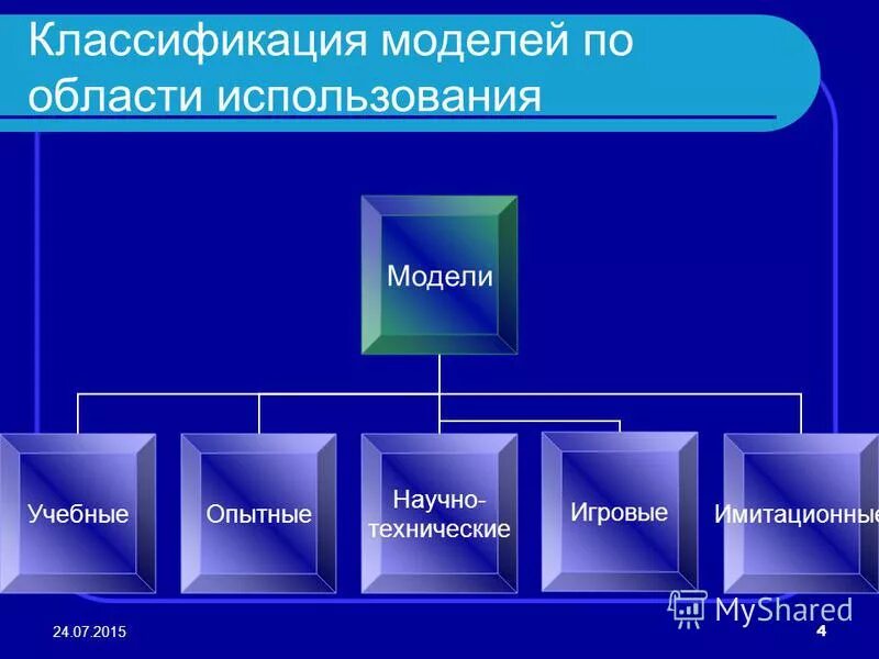 Модель по области использования