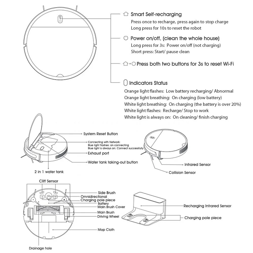 Как перезагрузить пылесос xiaomi vacuum. Робот-пылесос xiaomi mijia g1 инструкция. схема робота пылесоса xiaomi mijia g1. xiaomi mijia sweeping robot g1 инструкция. схема пылесоса робота ксяоми g1.
