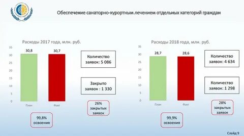 Курортно санаторные выплаты пенсионерам