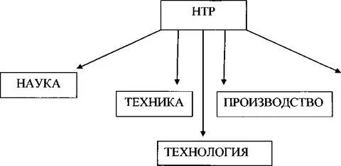 Нтр