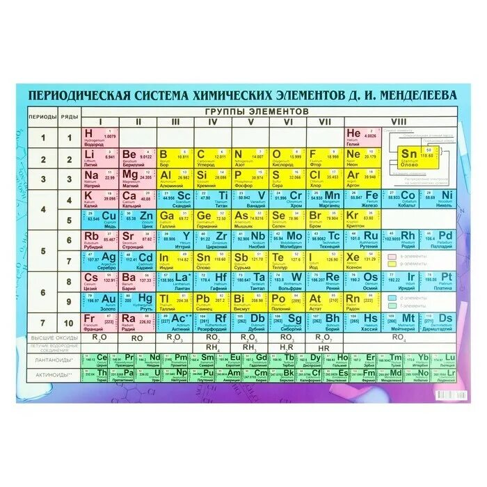 Озон таблица менделеева. Периодическая система химических элементов д.и. Менделеева. II таблица Менделеева. Табл Менделеева хорошее качество.