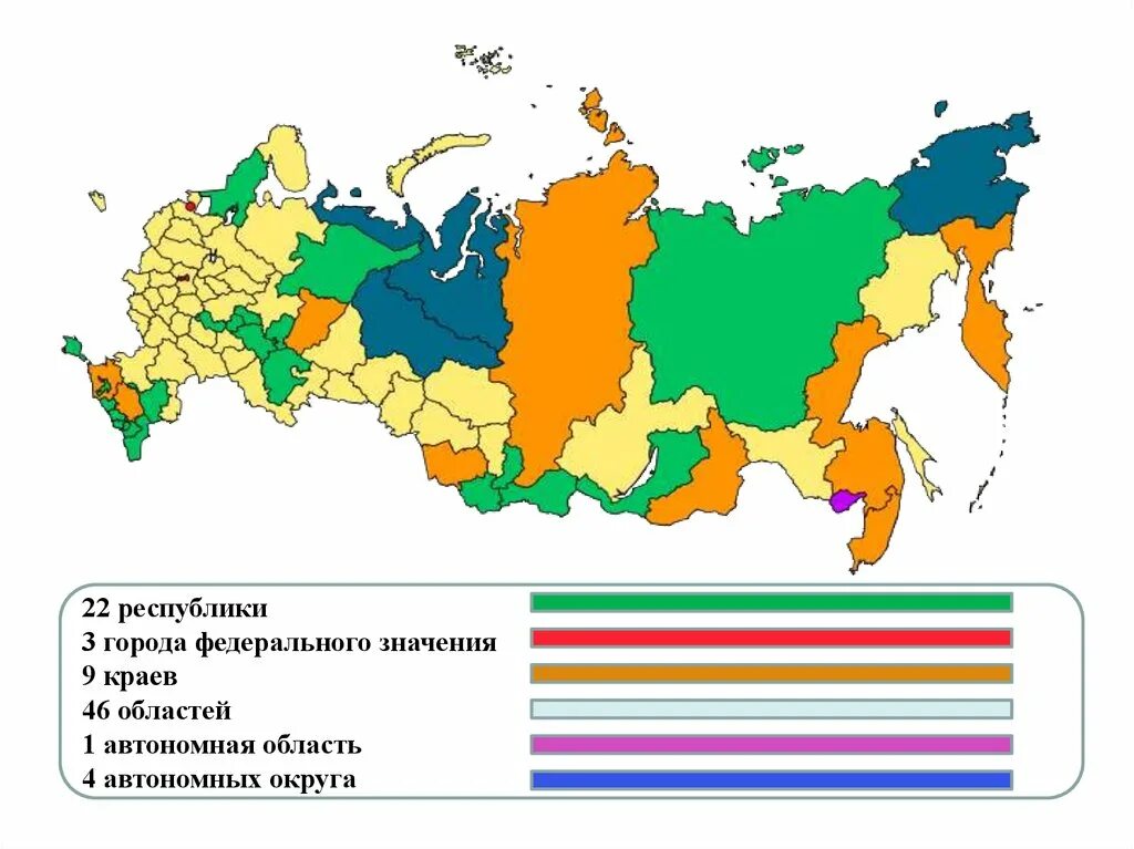 Из каких субъектов федерации состоит. Города федерального значения РФ. Федеральное устройство Российской Федерации. Федеративное устройство России. Федеративное устройство РФ субъекты.