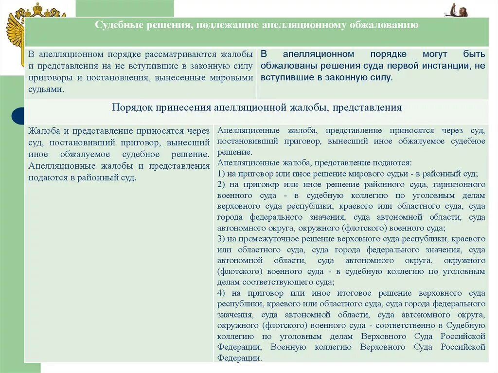 Постановление суда первой инстанции судебное решение. Вступившие в порядок обжалования. Судебные решения, вступившие в законную силу могут быть обжалованы. Решение не обжаловано, вступившее в законную силу. Сроки вступления в силу решения апелляционной инстанции.