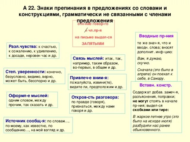 Предложение со словом обособленный. Слова грамматически не связанные с предложением. Назовите слова грамматически не связанные с членами предложения. Расскажите о словах грамматически не связанных с членами предложения. Перечислите слова, грамматически не связанные с членами предложения.