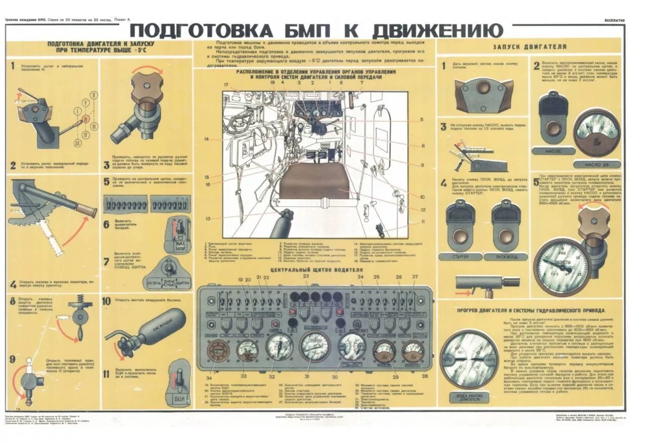 Плакаты движение первых