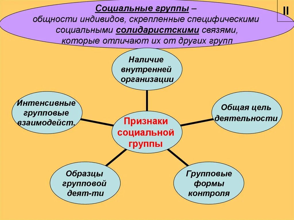 Чем группа отличается от общности. Социальные общности и группы. социальная общность и социальная группа. понятие о социальных общностях и группах. важнейшие социальные общности и группы.