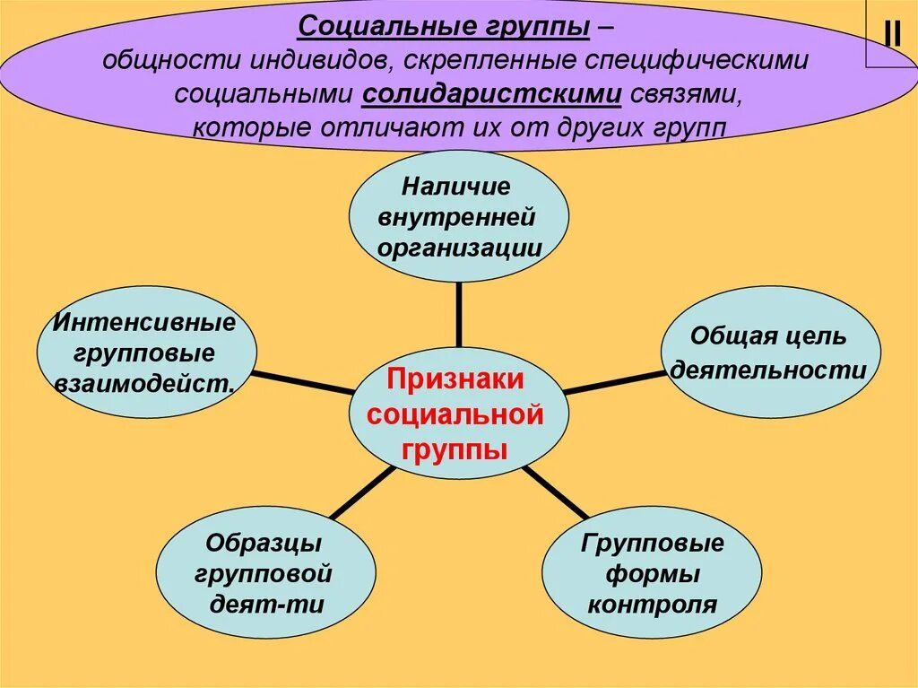 4 типа социальной общности. Социальные общности и группы. Социальная общность и социальная группа. Важнейшие социальные общности и группы. Понятие о социальных общностях и группах.