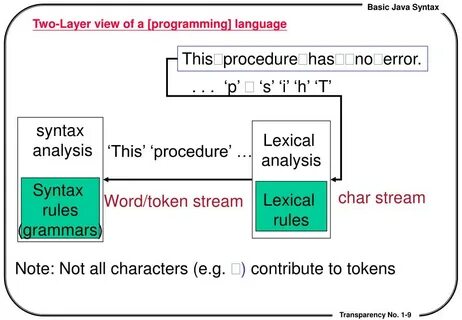 Bad recipient address syntax