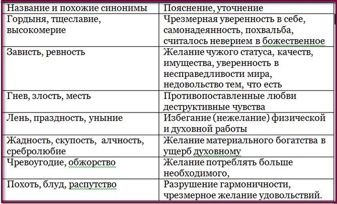 Какие 7 грехов. Семь смертных грехов в православии список. семь грехов список в православии. смертные грехи 7 список в православии. 7 смертных грехов список в христианстве и описание.