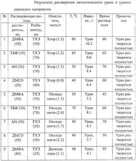 Уран расписание