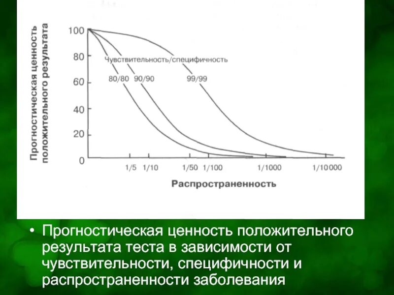 Диагностическая специфичность. Прогностическая ценность теста. Чувствительность и специфичность прогностическая ценность. Что такое предсказательная ценность положительного результата теста. Положительная прогностическая ценность.