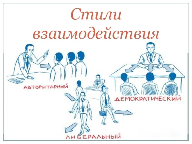 Стили взаимодействия в группе. Стили взаимодействия. стили взаимодействия в психологии. стили взаимодействия в психологии общения.
