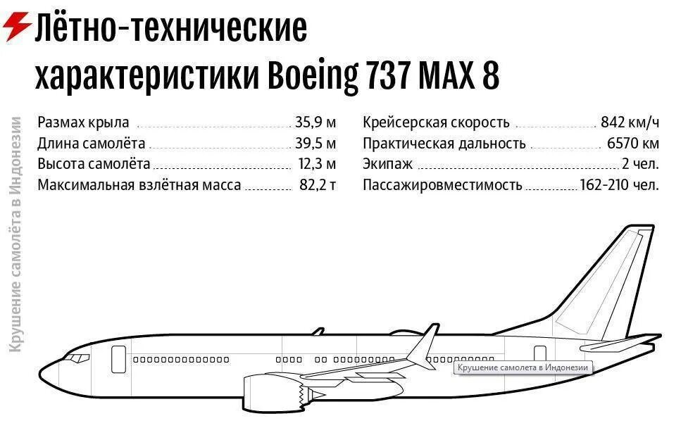 Boeing 737 характеристики