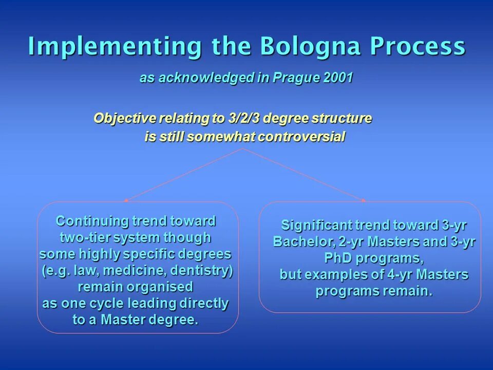 Direct masters. Bologna System. The Bologna process текст. Bologna Declaration. The Bologna process монолог.