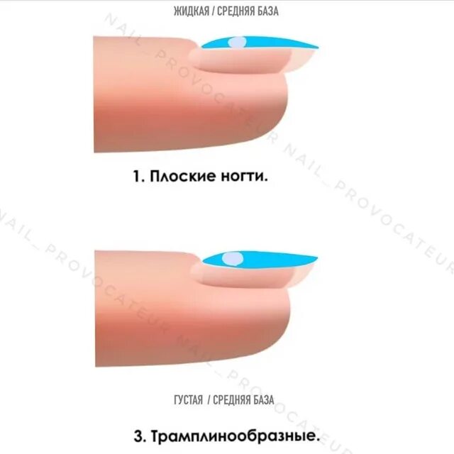 Правильный опил формы ногтей. Неправильная архитектура ногтя. Техника опила формы квадрат. Архитектура ногтя гелем. Укрепление и выравнивание ногтевой пластины.