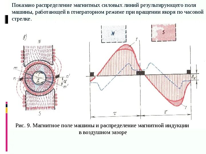 Магнитная индукция воздушного зазора. Распределение магнитной индукции магнита. индукция в воздушном зазоре асинхронного двигателя. распределение индукции в воздушном зазоре. кривая распределения магнитной индукции в воздушном зазоре.