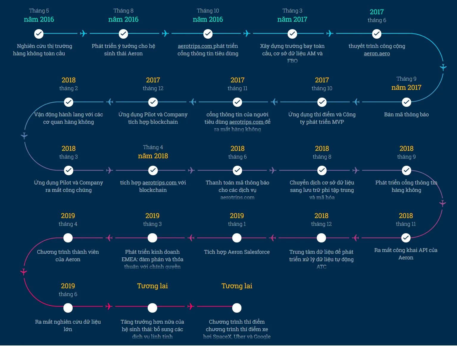 Что такое road map. Roadmap разработки. Красивые Roadmap. Дорожная карта разработчика. Roadmap (дорожная карта проекта).