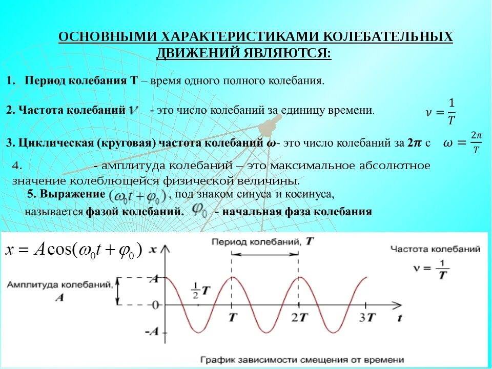 Теория колебаний волн. Основными параметрами гармонического колебания являются. Гармоническое колебательное движение и его характеристики. Основные характеристики Графика гармонических колебаний. Частота колебаний физика 9 класс.