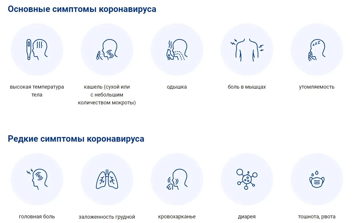 Высокая температура у взрослого коронавирус. Первичные симптомы коронавируса. коронавирус признаки и симптомы заболевания. признаки клрооовирусп. симптомы карона авируса.