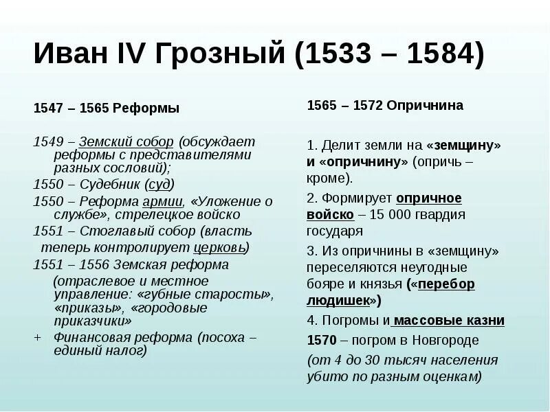 Судебник содержание реформы. Иван грозный 1547 - 1584. 1547 год реформа ивана грозного. реформы ивана грозного 1547-1550. реформа 1549-1550 ивана грозного.