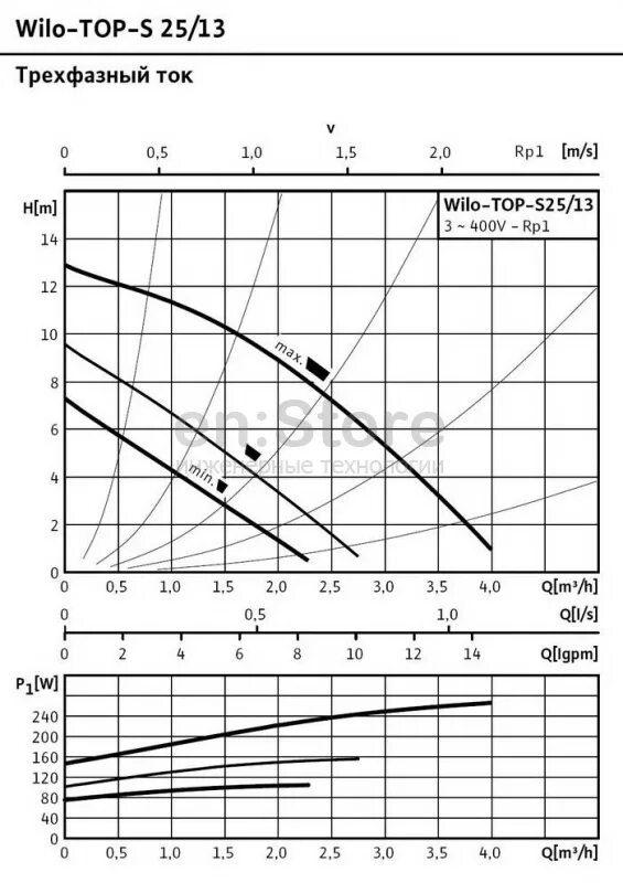 Wilo top s 25. Wilo Top RL 25.8.5 график. Wilo Top s25/13 схема. Wilo Top-s 25/7 1 фазный.
