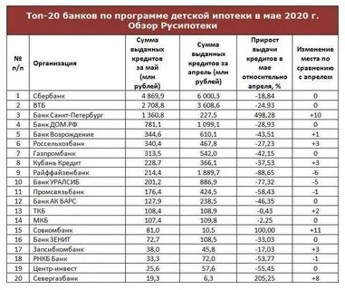 Топ 10 банков на 2024 год