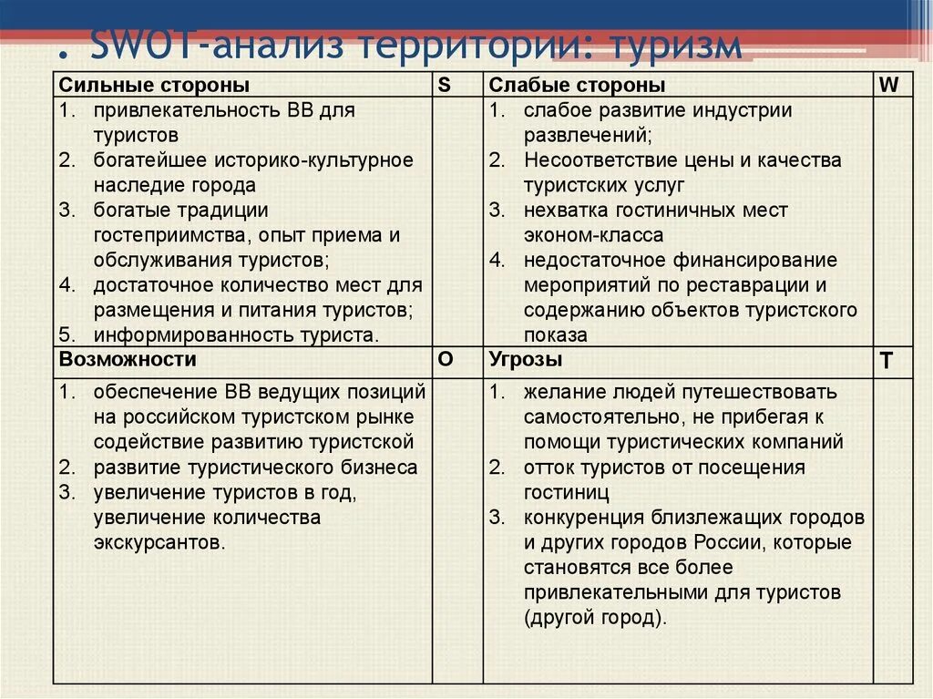 Свот анализ возможностей и угроз организации. Сильные стороны преимущества организации. Методика swot-анализа. Внутренняя среда сильные и слабые стороны. Сильные и слабые стороны организации.