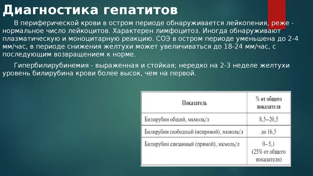 Диагностика гепатита а. Диагностик агепатитоов. При вирусных гепатитах в периферической крови. Острый гепатит диагностика. Маркеры острого гепатита в