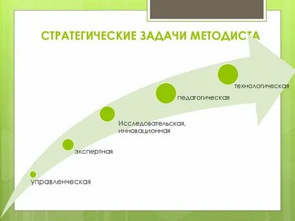 Система методист сада