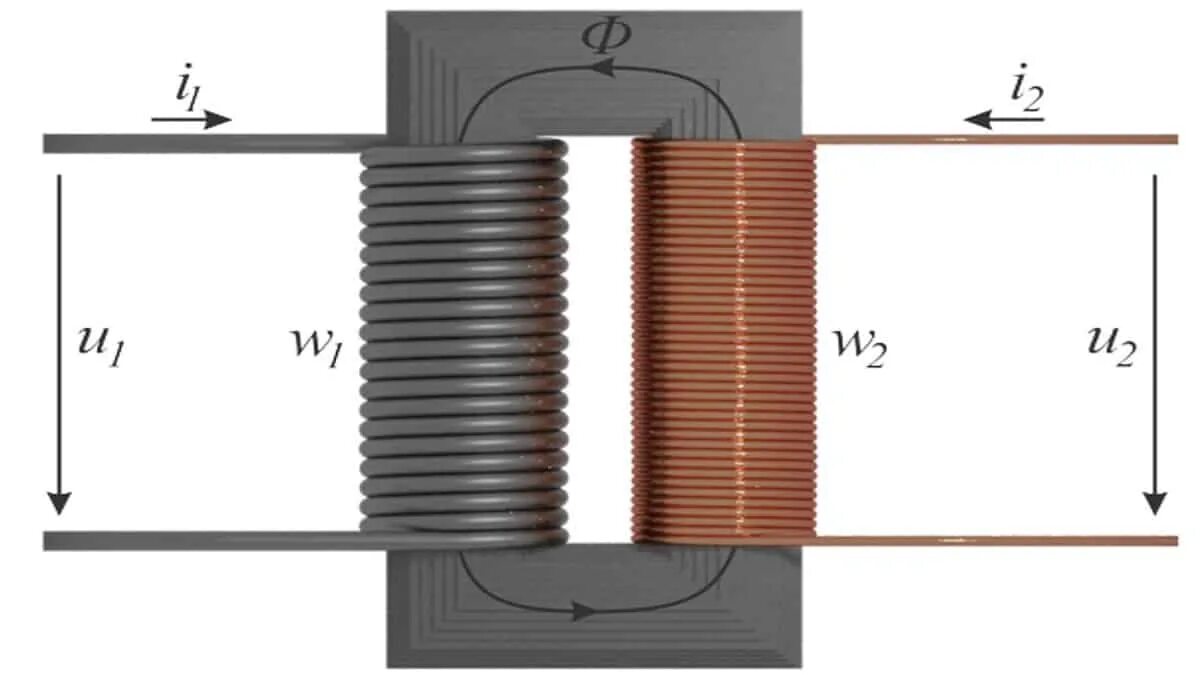 Двухобмоточный трансформатор напряжения. Трансформатор напряжения однофазный двухобмоточный. Трансформатор двухобмоточный 15v. Трехобмоточный трансформатор магнитопровод. От чего зависит трансформатор