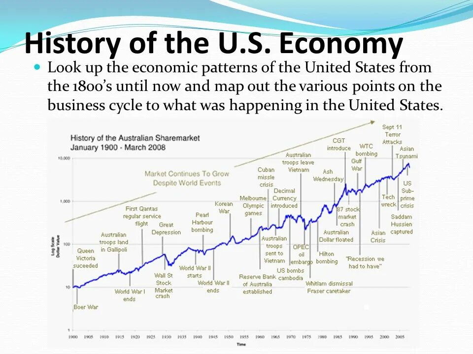 History of the United States. Economical Development of the USA. History of economy. «The economic History Review» (с 1927 г.),.