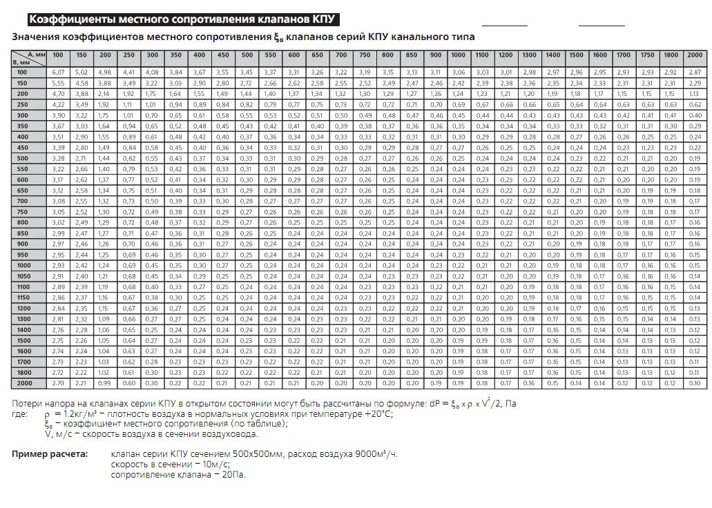 расчет проходного сечения клапана по расходу. коэффициент сопротивления вентиля. коэффициент местного сопротивления клапана веза. коэффициент местного сопротивления задвижки. коэффициент местного сопротивления обратного клапана.