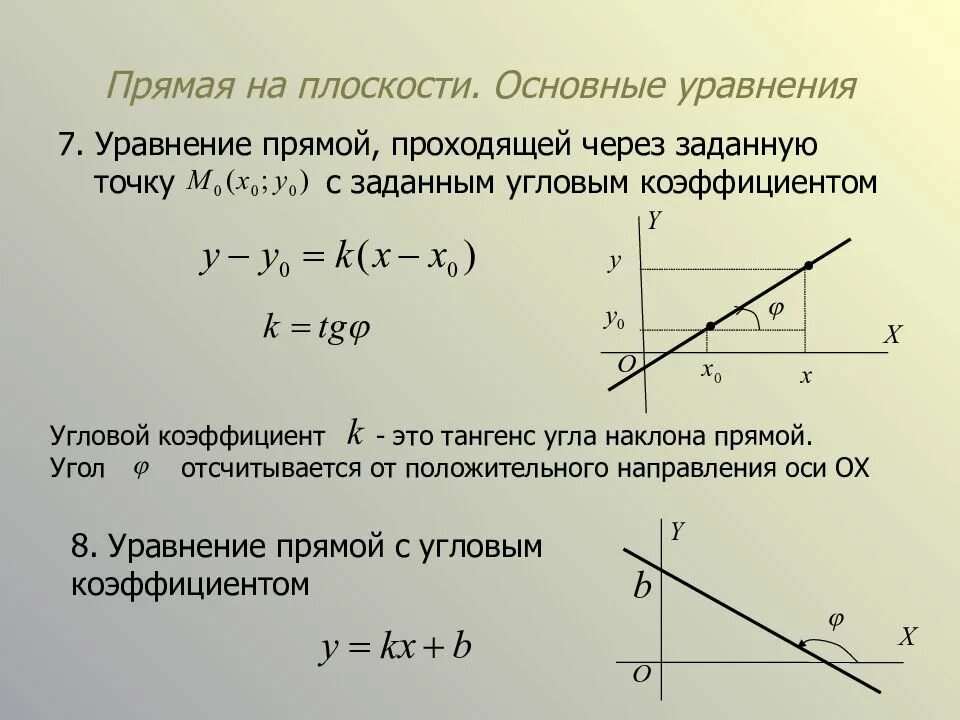 Угловой коэффициент по двум точкам. Аналитическая геометрия угловой коэффициент. уравнение прямой угловой коэффициент прямой. тангенс угла наклона прямой к оси ох. уравнения прямой на плоскости угловой коэффициент прямой.