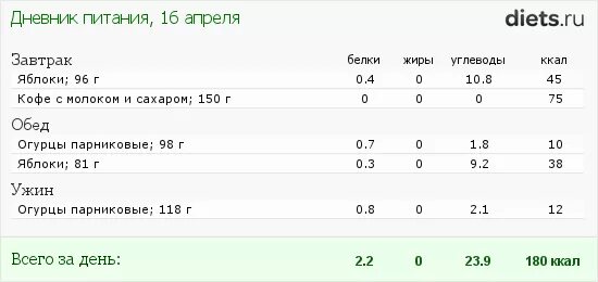 Сколько калорий в кофе растворимом с сахаром. Растворимый кофе с молоком 1 ложка сахара калории. 1 Чашка растворимого кофе с молоком калорийность. Кофе молотый калорийность 1 чайная ложка. Кружка кофе калорийность 250 мл.