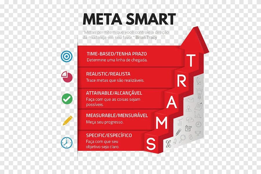 Smart means. Smart цели. Цели по Smart. Постановка целей по Smart. План по смарт.