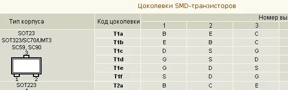 Маркировка smd транзисторов sot23. Маркировка свч транзисторов. Маркировка смд транзисторов sot23. Стабилитрон 18v smd sot23. Код транзистора.
