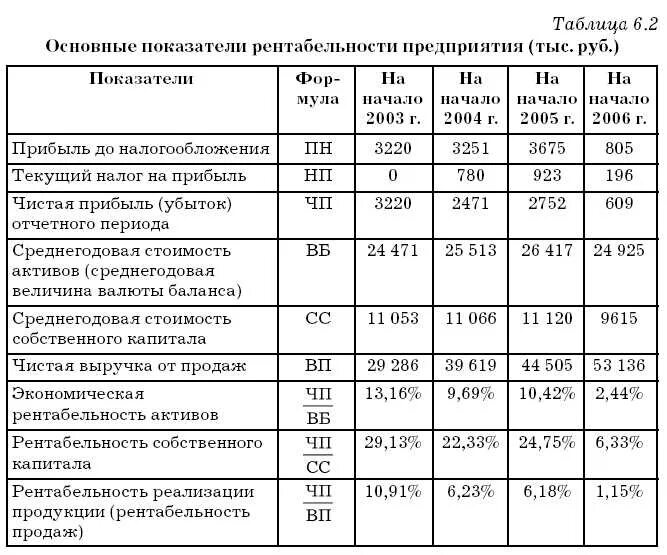 Среднегодовой объем реализации продукции