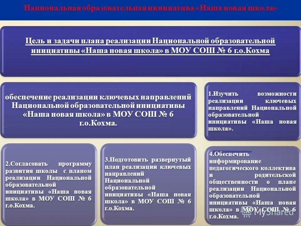 Приоритетное в образовательной инициативе «наша новая школа». Национальная инициатива образование. Задачи государственно-общественного управления:. Национальной образовательной инициативы наша новая школа сроки. Типы педагогических инноваций.