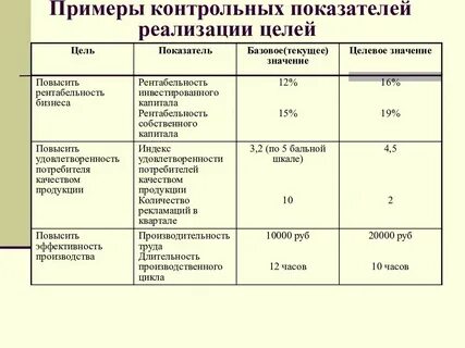 Контрольные индикаторы