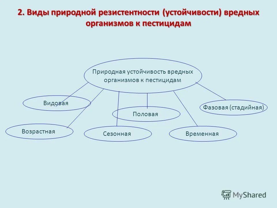 Естественная резистентность