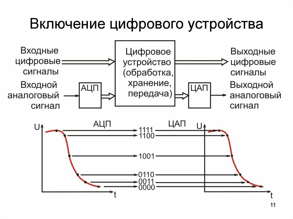 Передача дискретных сигналов